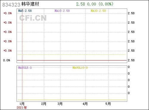 韩华建材（834323） 板材领域的稳健前行者