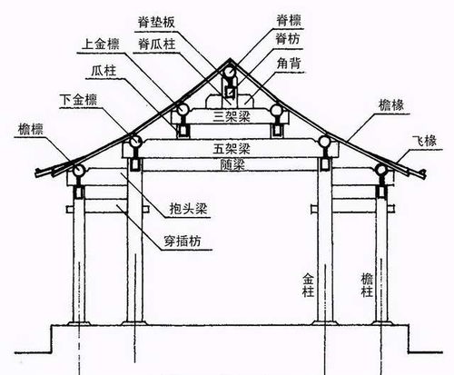 十足干货 图解建筑材料